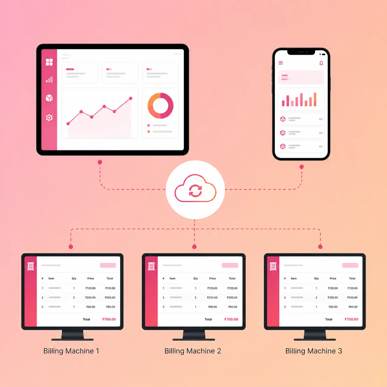 Protect Your Store Operations